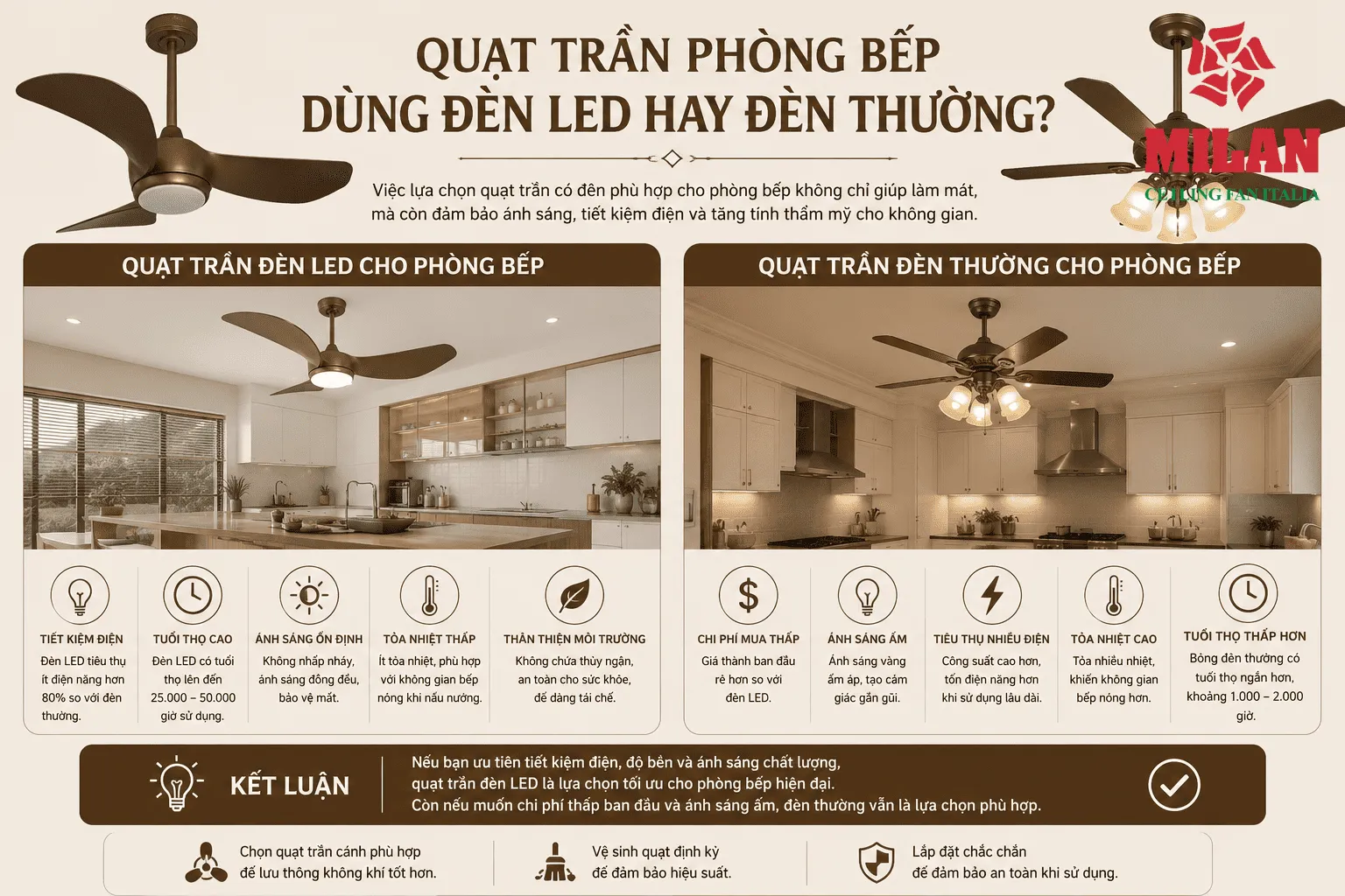 quạt trần phòng bếp đèn led và đèn thường